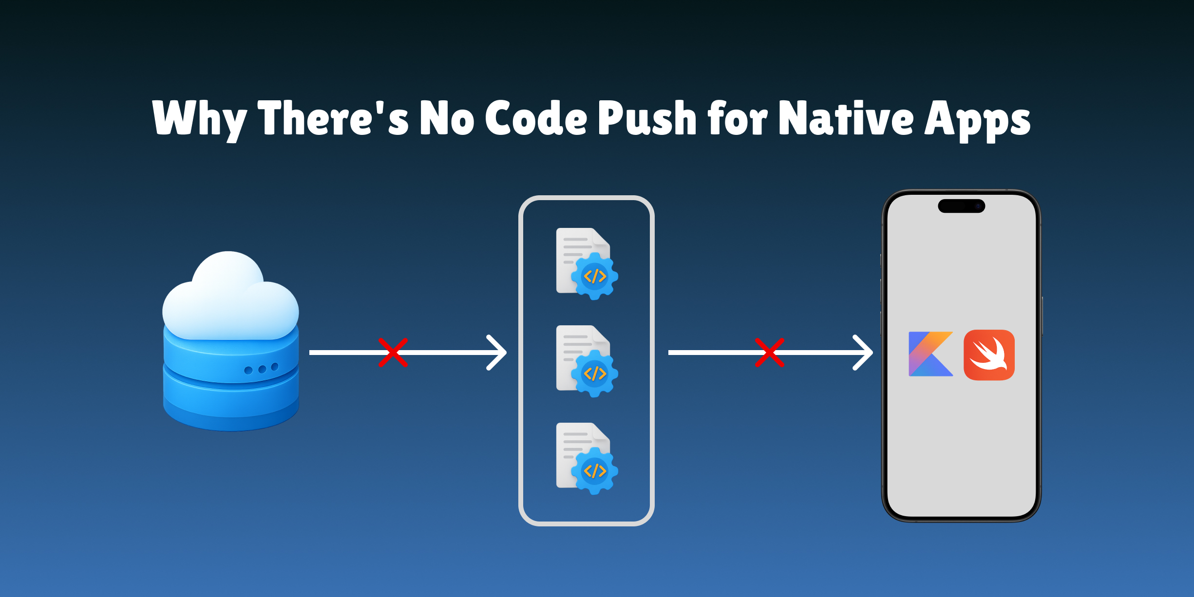 Why There's No Code Push for Native Apps (And What To Do Instead)