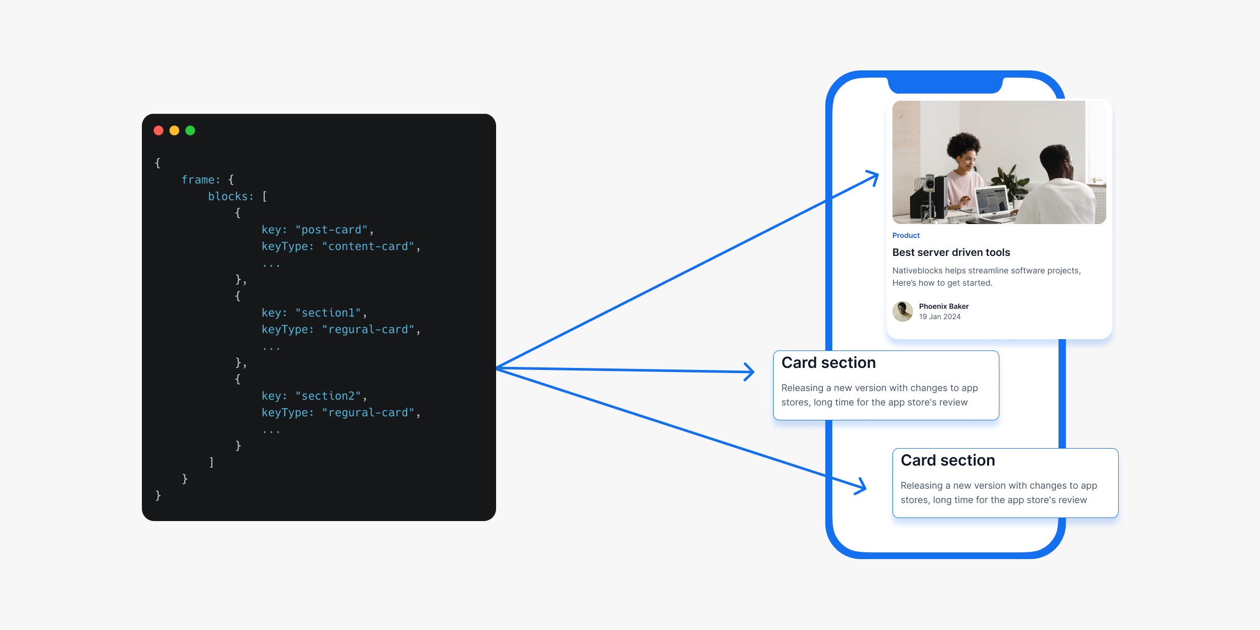 Server-driven UI introduction